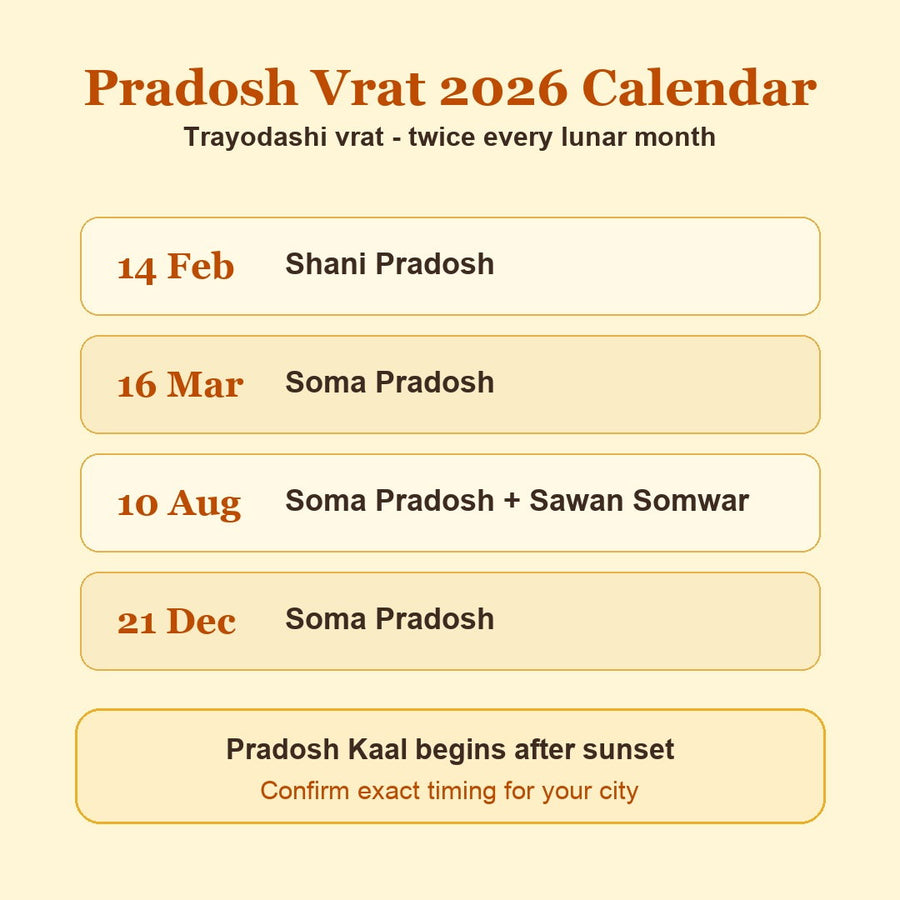 Pradosh Vrat 2026 calendar image highlighting Pradosh dates and Pradosh Kaal timing guidance