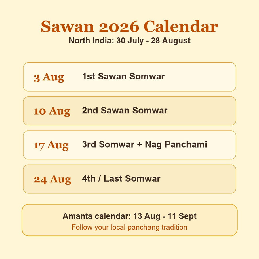 Sawan 2026 calendar showing Sawan Somwar vrat dates for North India and Amanta calendar note