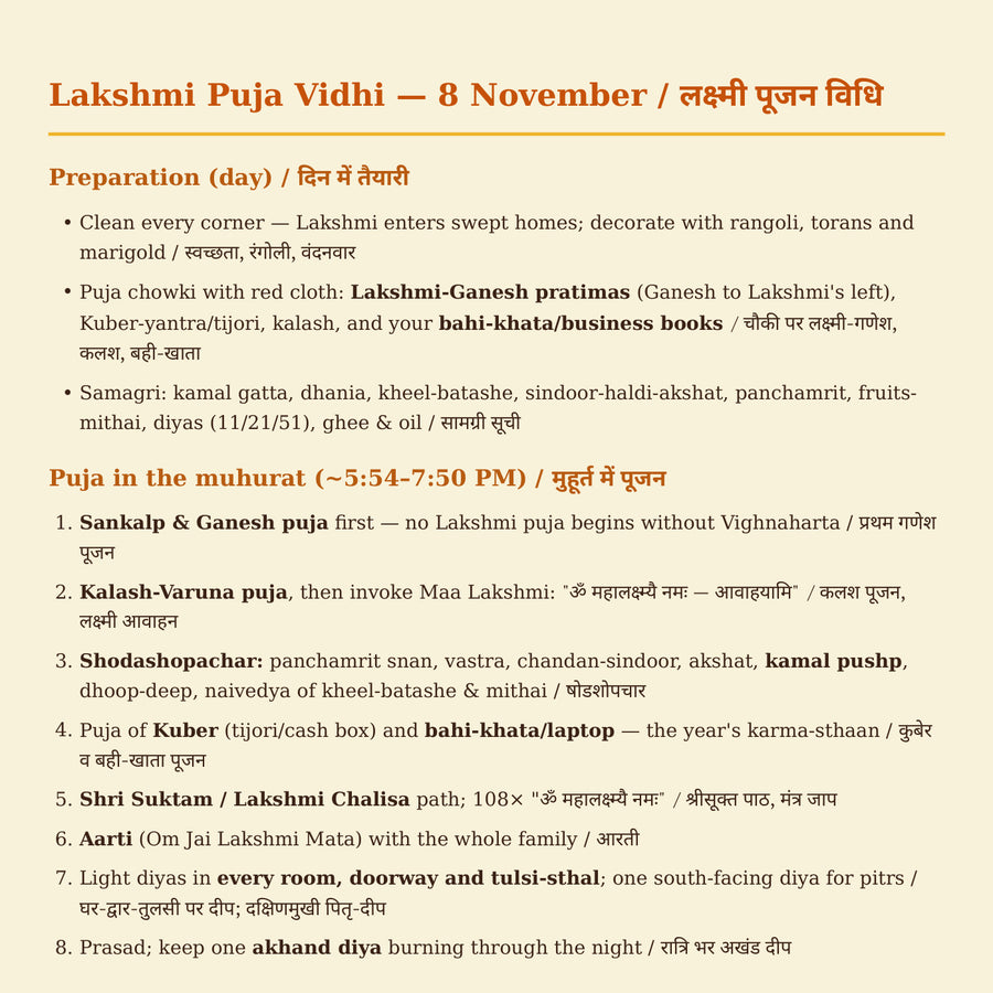 Actual Diwali guide PDF preview showing Lakshmi Ganesh puja steps