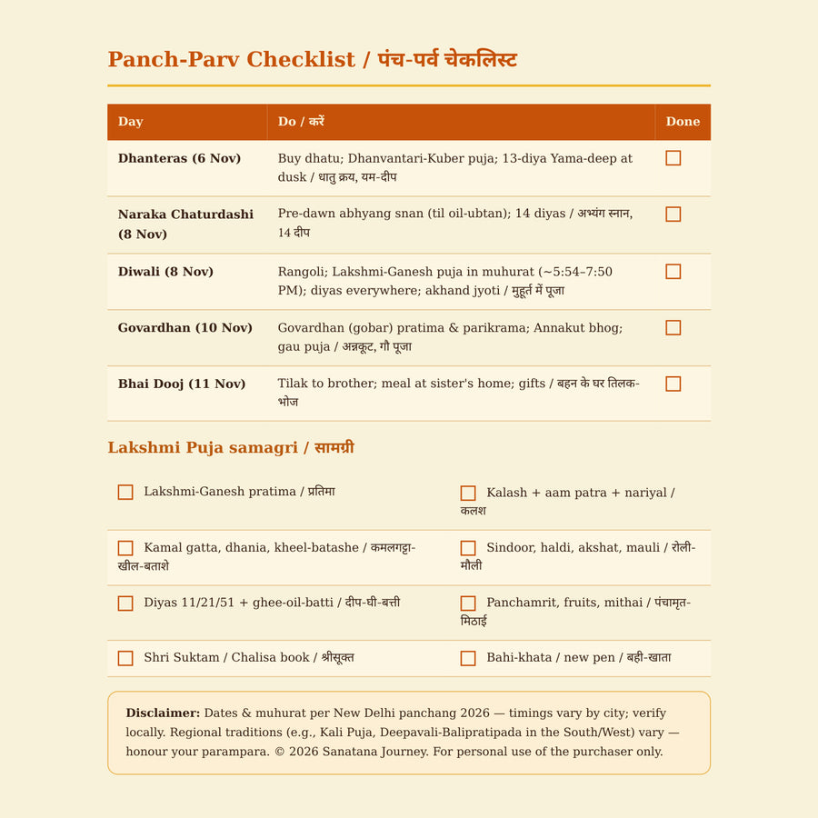 Actual Diwali guide PDF preview with day-wise checklist and puja samagri list