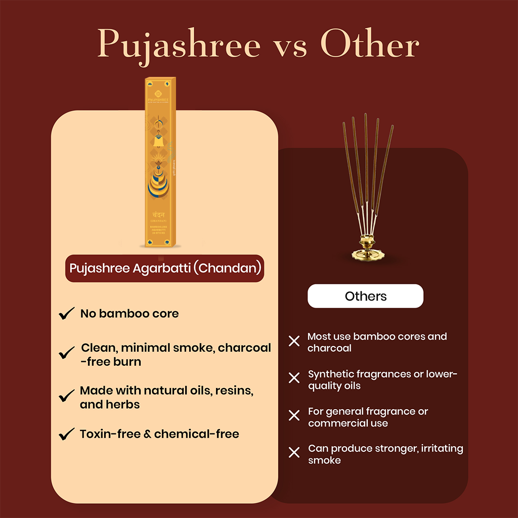 Chandan Bambooless Agarbatti - Sacred Sandalwood Aroma for Divine Connection & Inner Peace