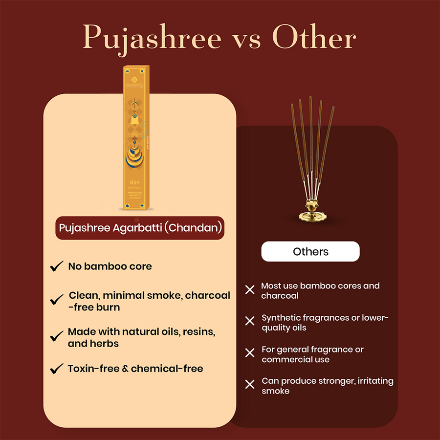 Chandan Bambooless Agarbatti by Pujashree | Sanatana Journey