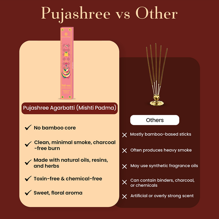 Mishti Padma Bambooless Agarbatti – Divine Fragrance for Peaceful Puja & Elevated by Pujashree | Sanatana Journey