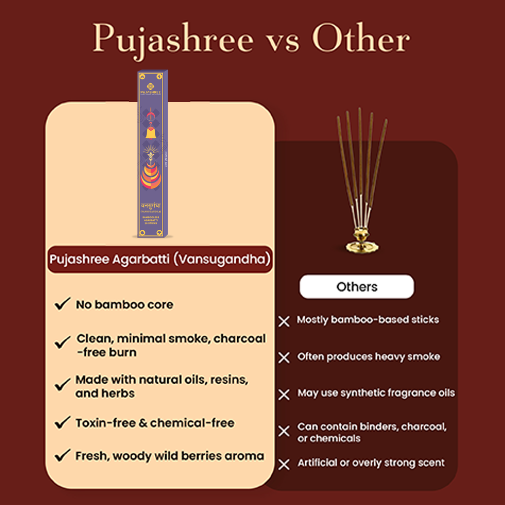 Vansugandha Bambooless Agarbatti – Fresh Aroma for a Calm Mind & Sacred Surroundings