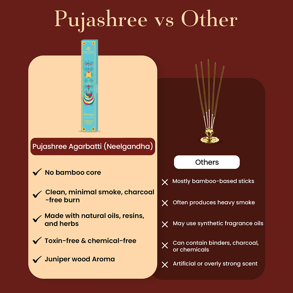 Neelgandha Bambooless Agarbatti ) – Crisp Juniper Wood Aroma for Purity & Elevated Energy