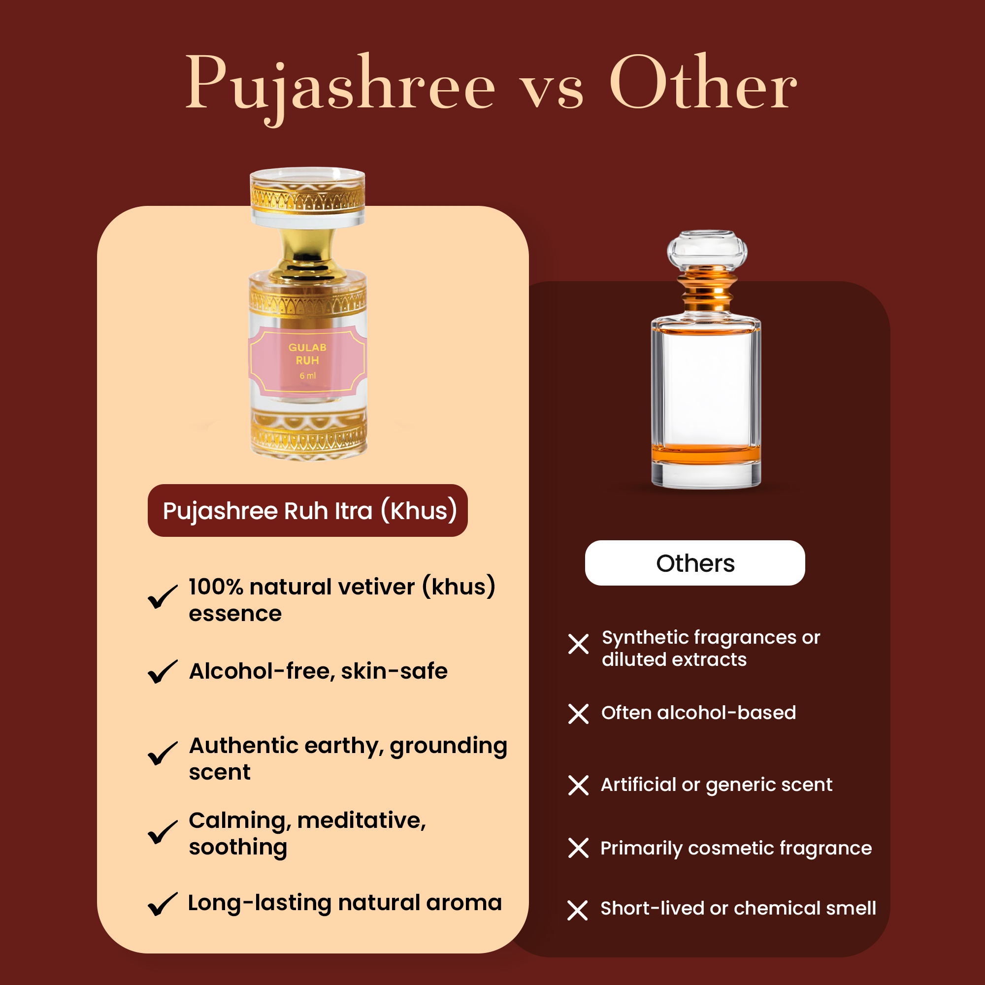 Ruh Itra Gulab 6 ml – The Divine Essence of Roses by Pujashree | Sanatana Journey