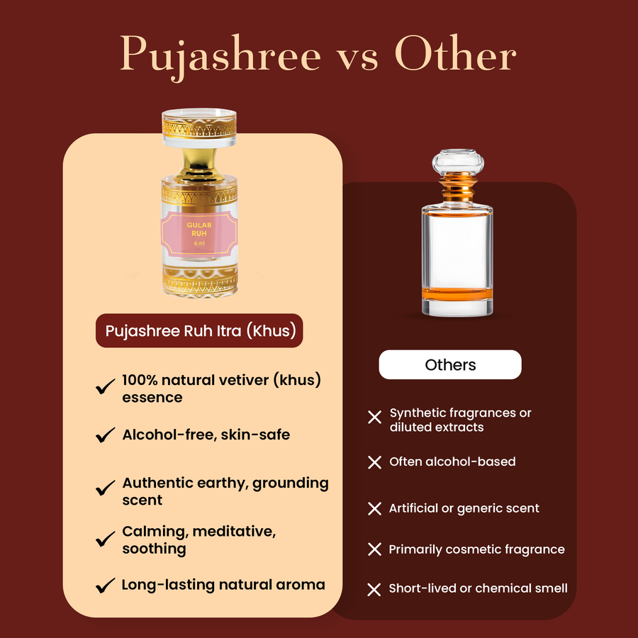 Ruh Itra Gulab 6 ml – The Divine Essence of Roses by Pujashree | Sanatana Journey