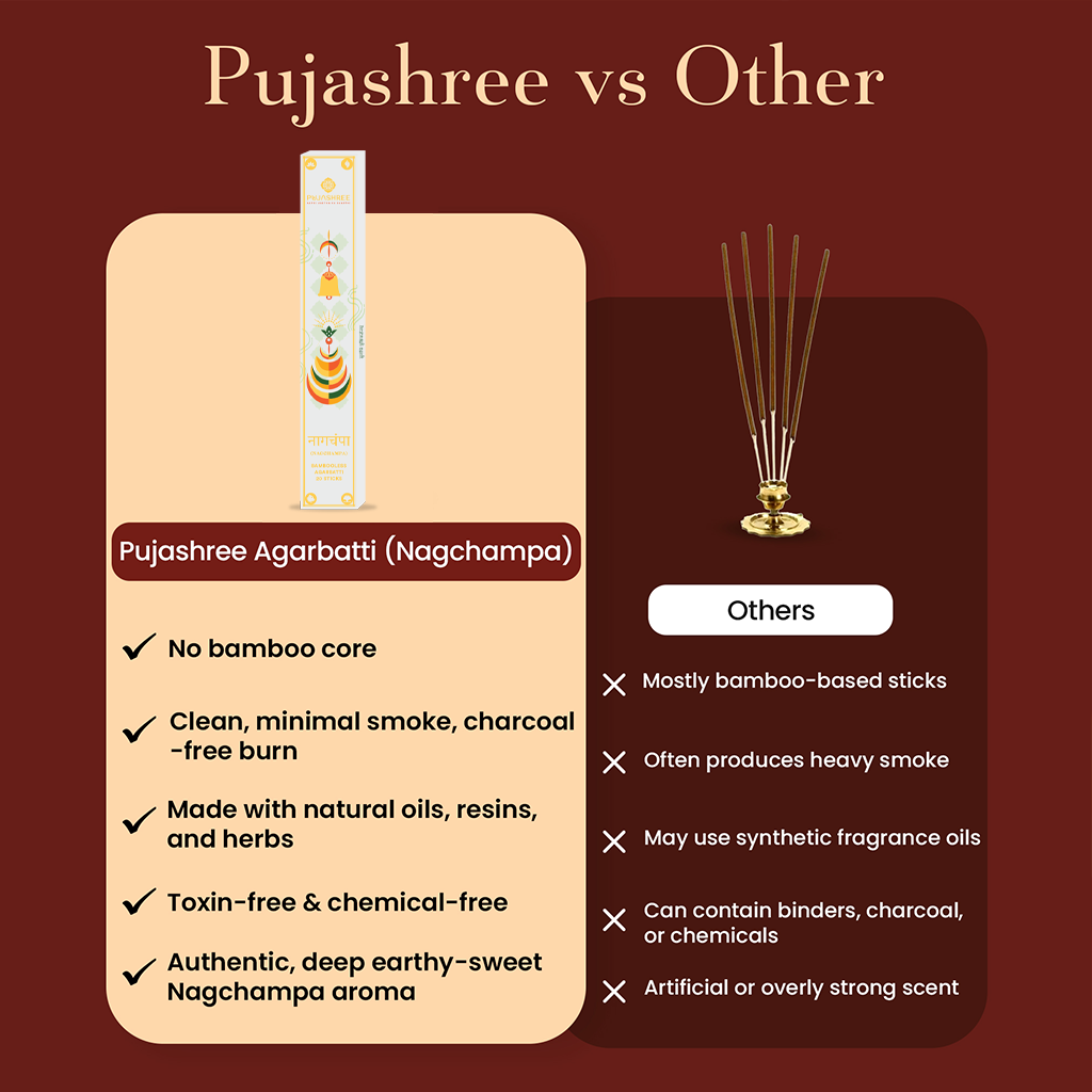 Nagchampa Bambooless Agarbatti – Sacred Aroma for Deep Devotion & Positive Vibes