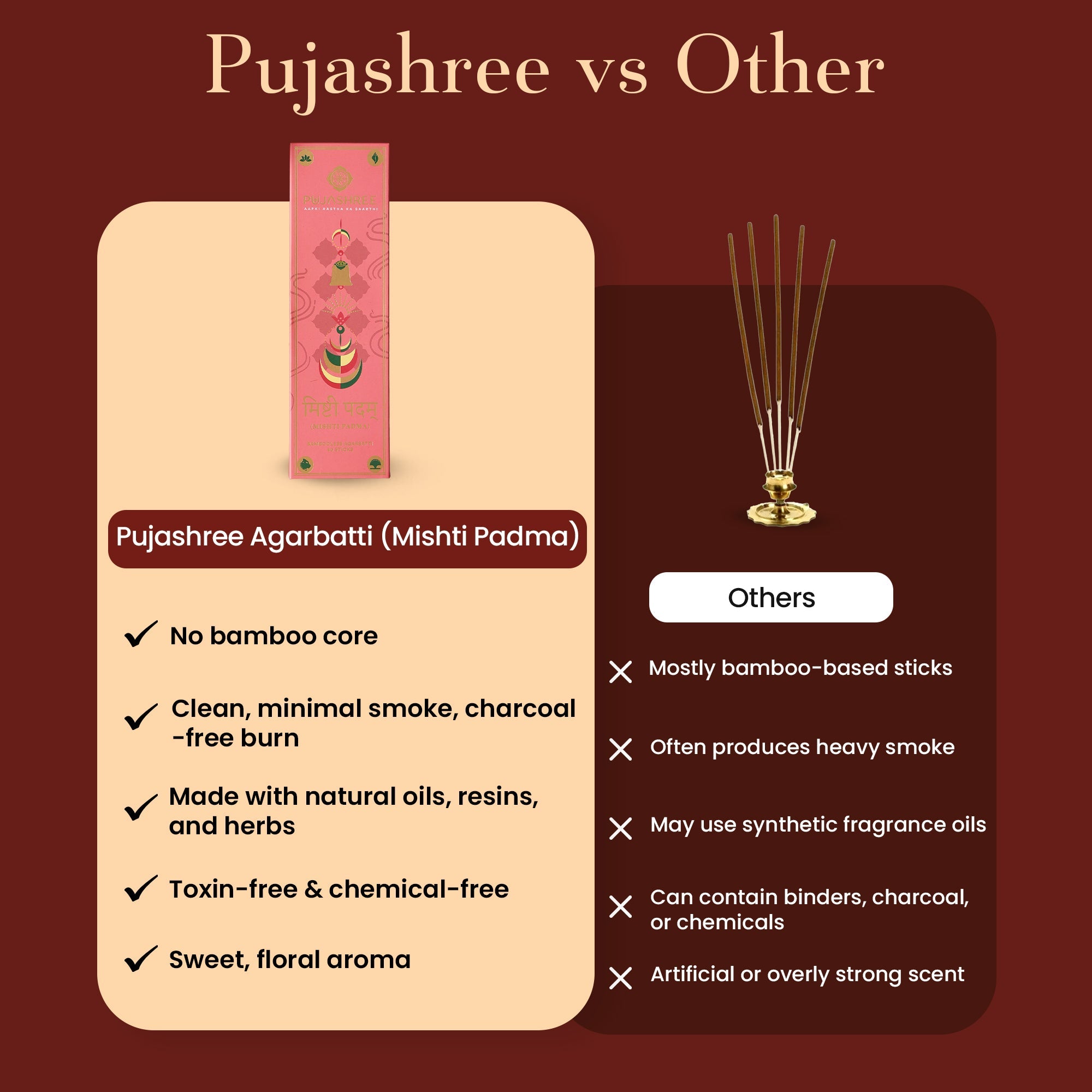 Pavitr Aroma Wellness Combo – Bambooless Agarbatti for Divine Aroma by Pujashree | Sanatana Journey