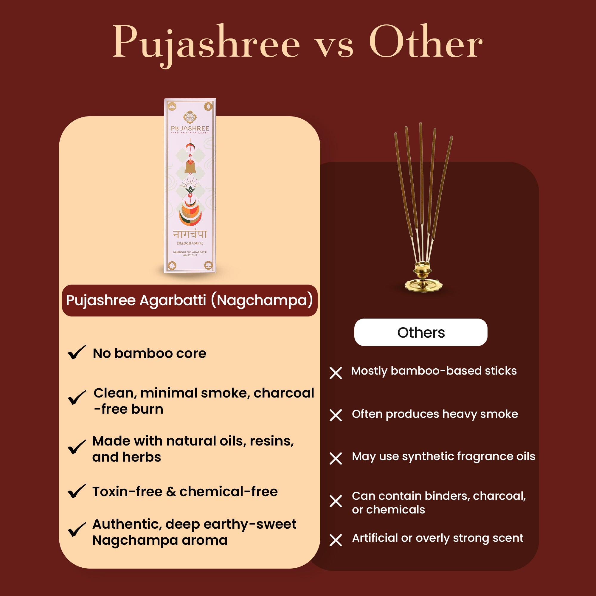 Pavitr Aroma Wellness Combo – Bambooless Agarbatti for Divine Aroma by Pujashree | Sanatana Journey