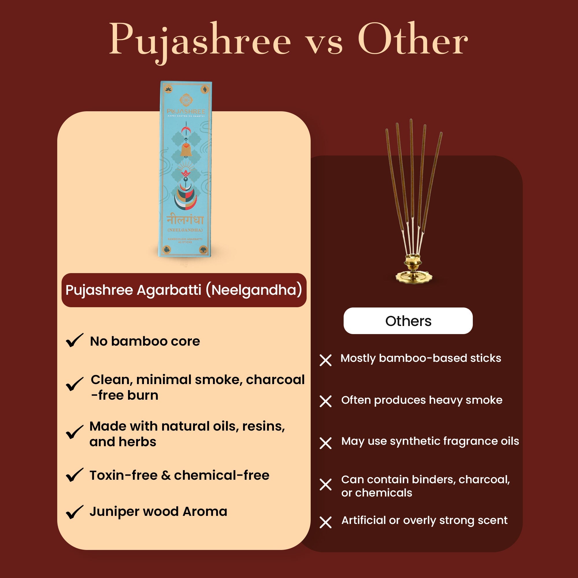 Bambooless Incense Sticks Combo | Pack of 2 | Chandan & Neelgandha Bambooless by Pujashree | Sanatana Journey
