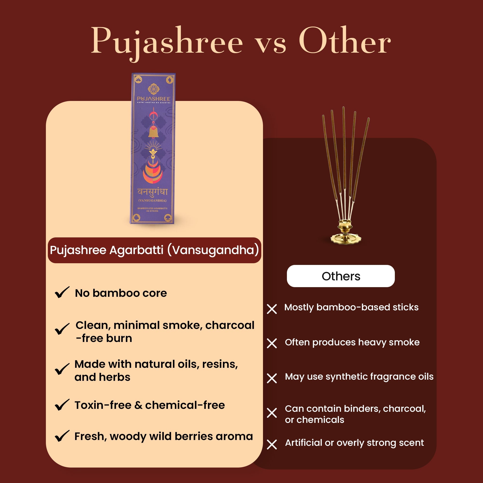 Pavitr Aroma Wellness Combo – Bambooless Agarbatti for Divine Aroma by Pujashree | Sanatana Journey