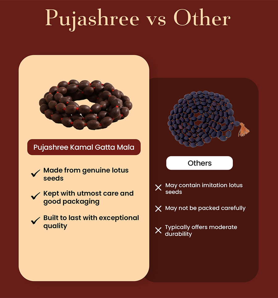 Pujashree Kamalgatta Mala | 108+1 Lotus Seed Beads for Jap