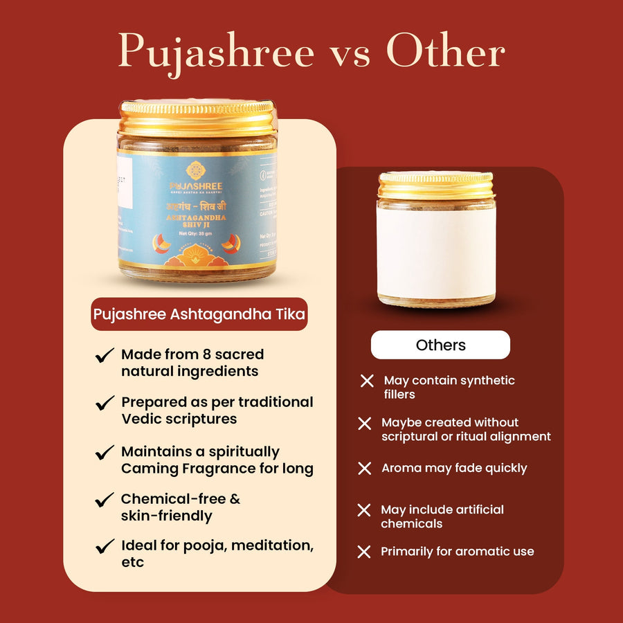 Ashtagandha Shiv Ji Tilak – Sacred Scent of Devotion, Purity & Blessings by Pujashree | Sanatana Journey