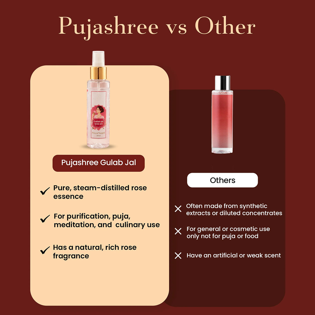 Gulab Jal 100 ml by Pujashree | Sanatana Journey