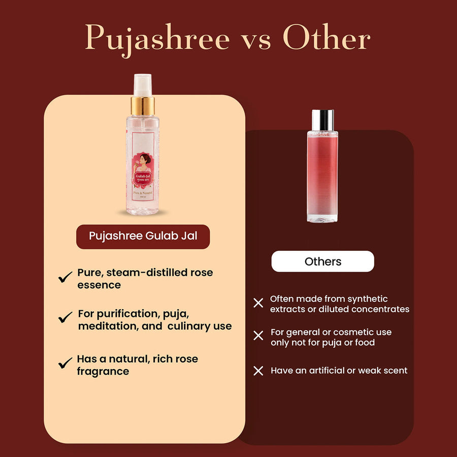 Gulab Jal 100 ml by Pujashree | Sanatana Journey