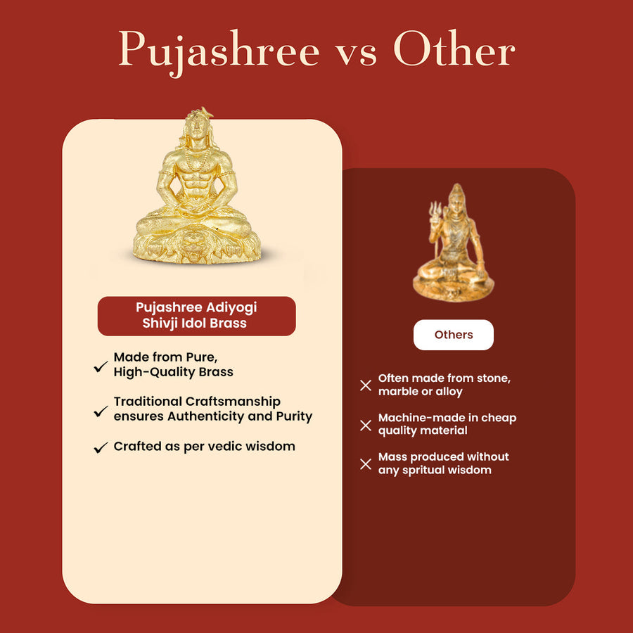 Adiyogi Shivji Brass Idol – A Symbol of Spiritual Awakeness and Stillness by Pujashree | Sanatana Journey