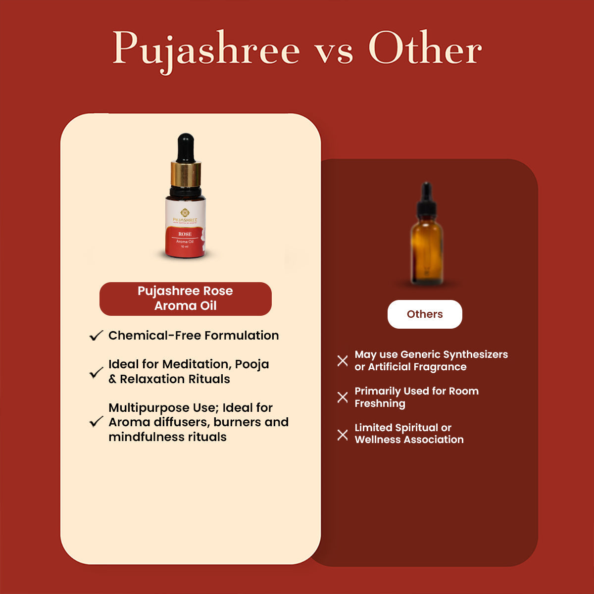 Aroma Oil – Rose by Pujashree | Sanatana Journey