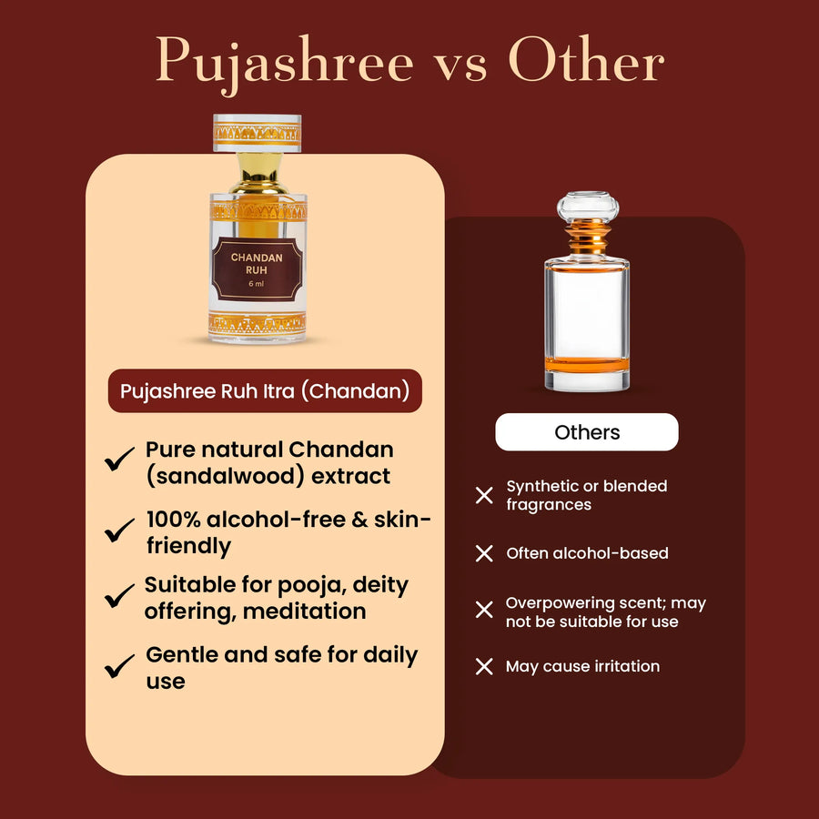 Ruh Itra Chandan 6 ml – The Timeless Essence of Chandan (Sandalwood) by Pujashree | Sanatana Journey