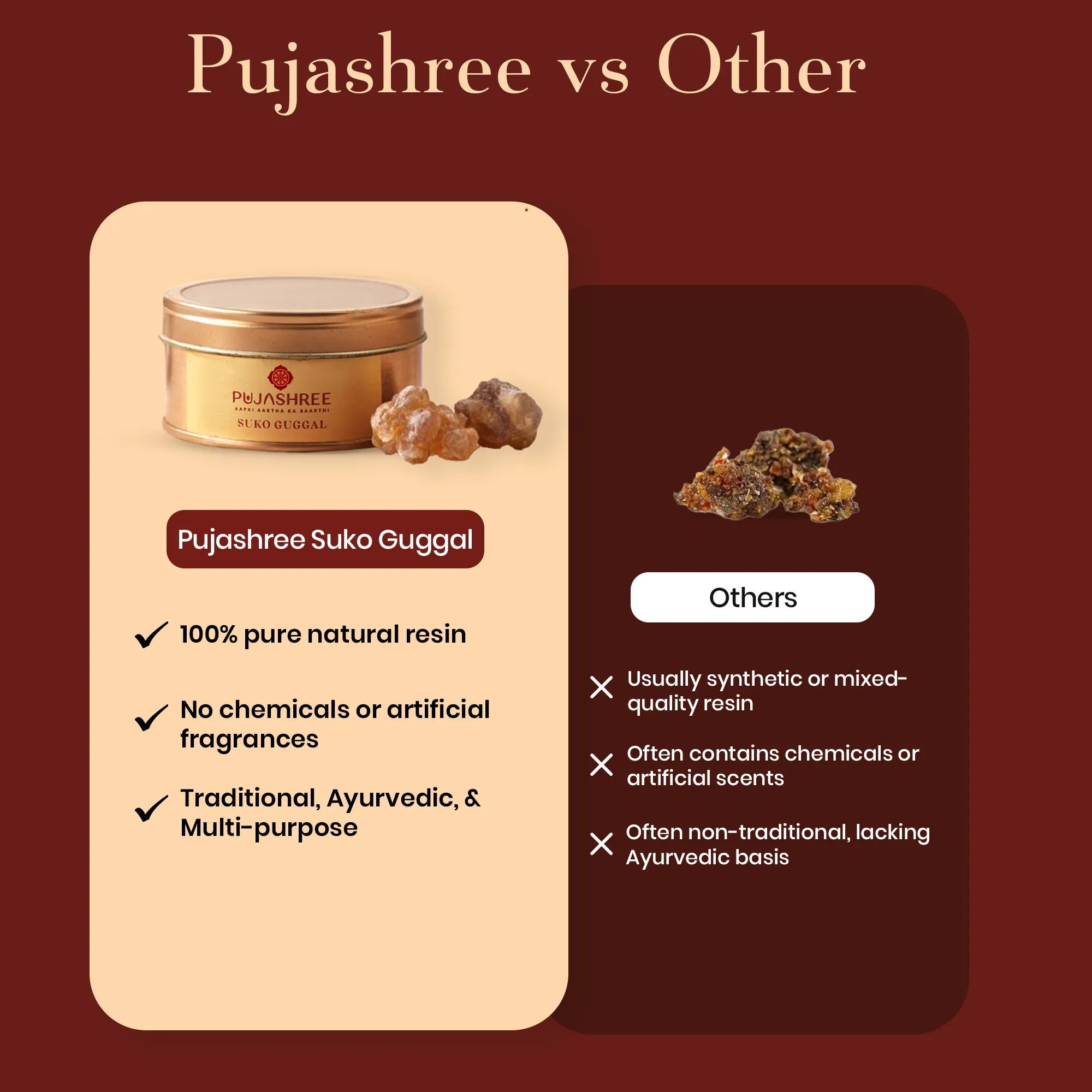 Suko Guggal by Pujashree | Sanatana Journey