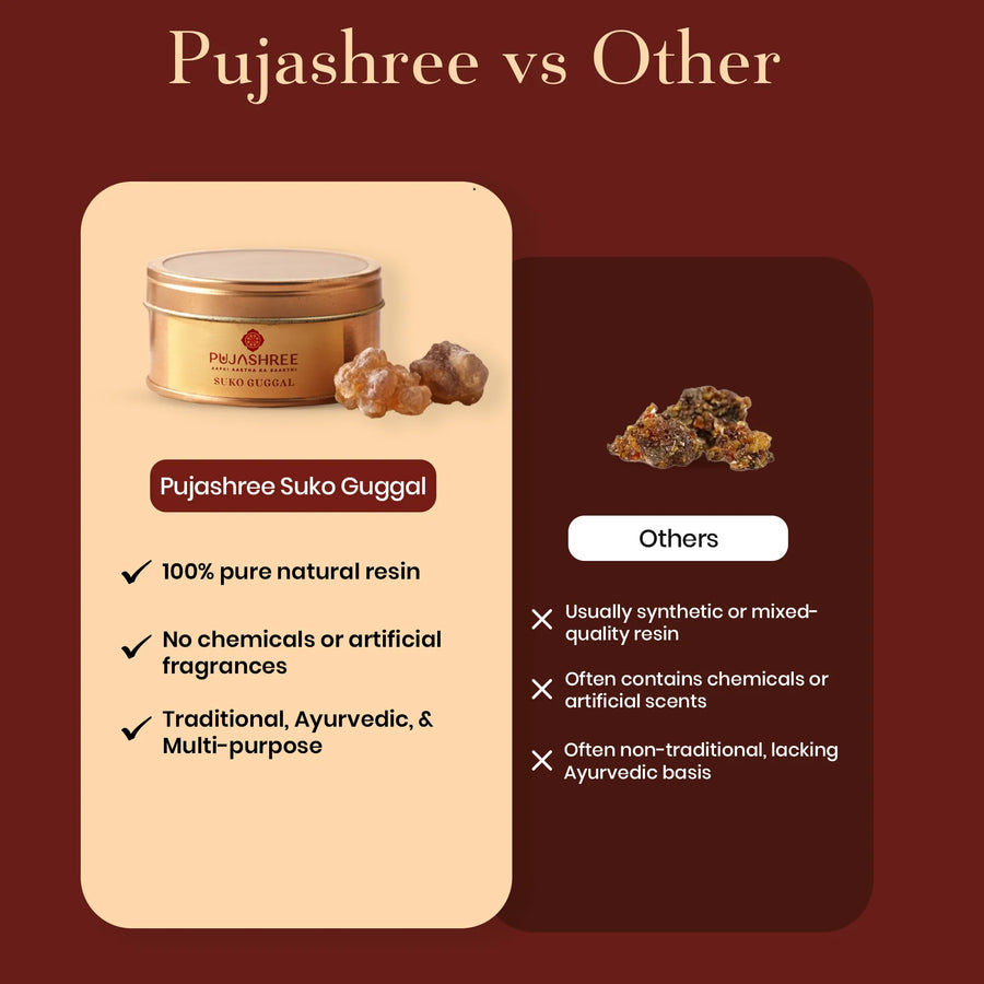 Suko Guggal by Pujashree | Sanatana Journey