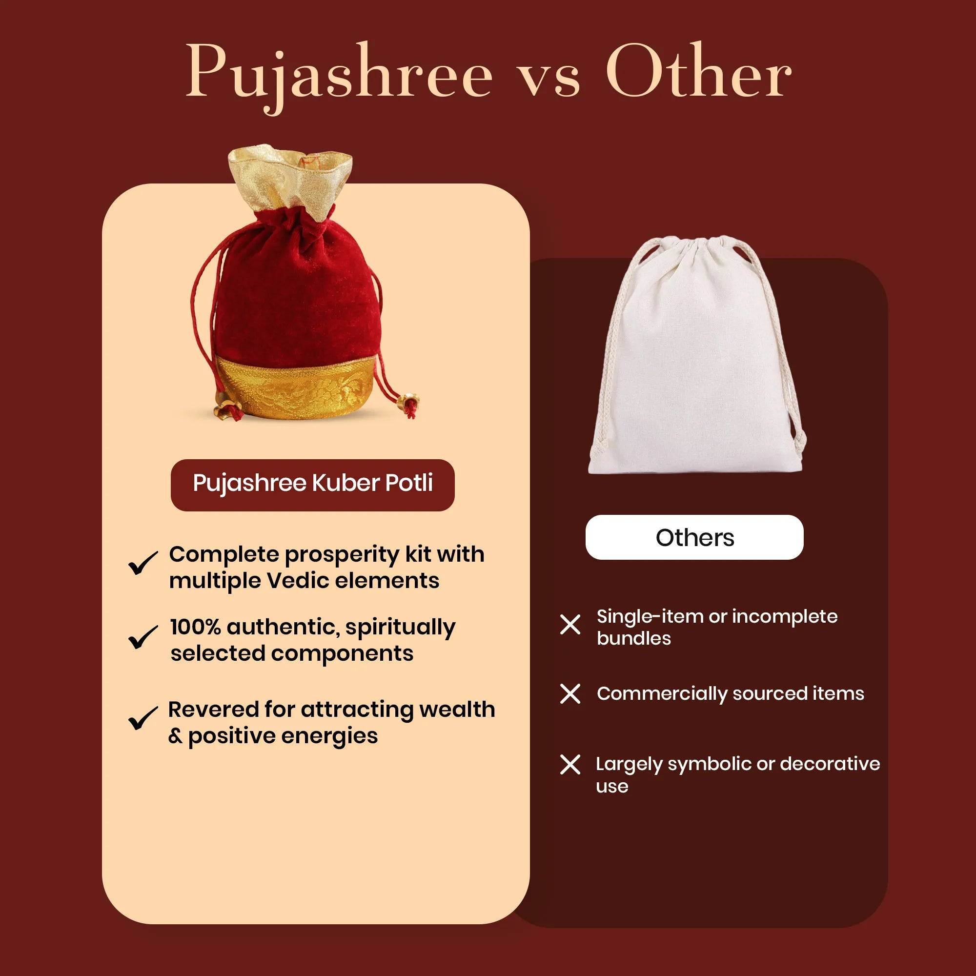 Kuber Potli – The Sacred Bundle of Wealth by Pujashree | Sanatana Journey