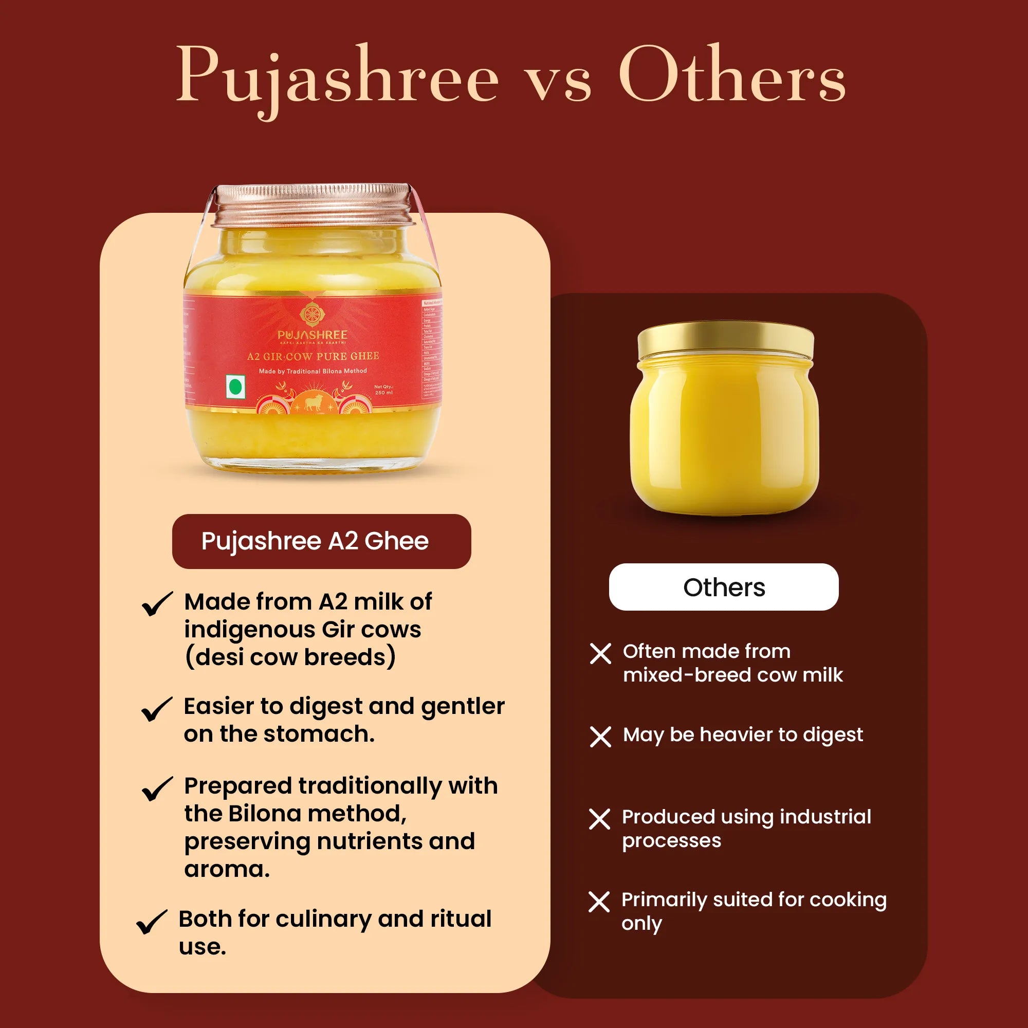 A2 Pure Gir Cow Ghee by Pujashree | Sanatana Journey