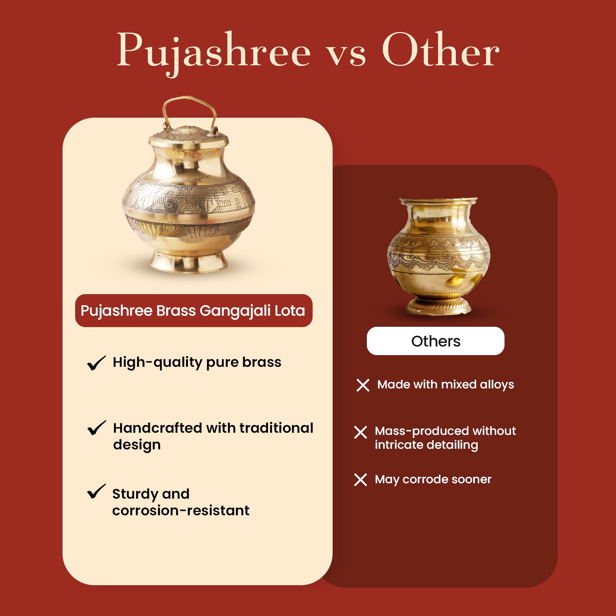 Pure Brass Gangajali Lota – Sacred Water Vessel for Worship & Rituals by Pujashree | Sanatana Journey