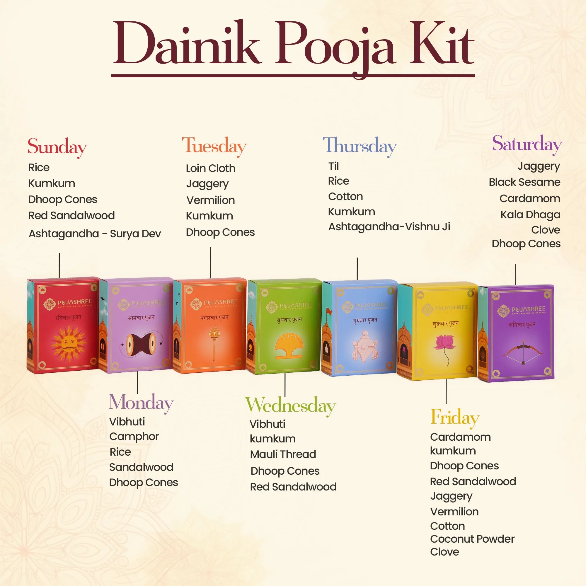 Dainik Puja Kit - Complete 7-Day Pooja Samagri for Each Day's Deity for Home or Travel