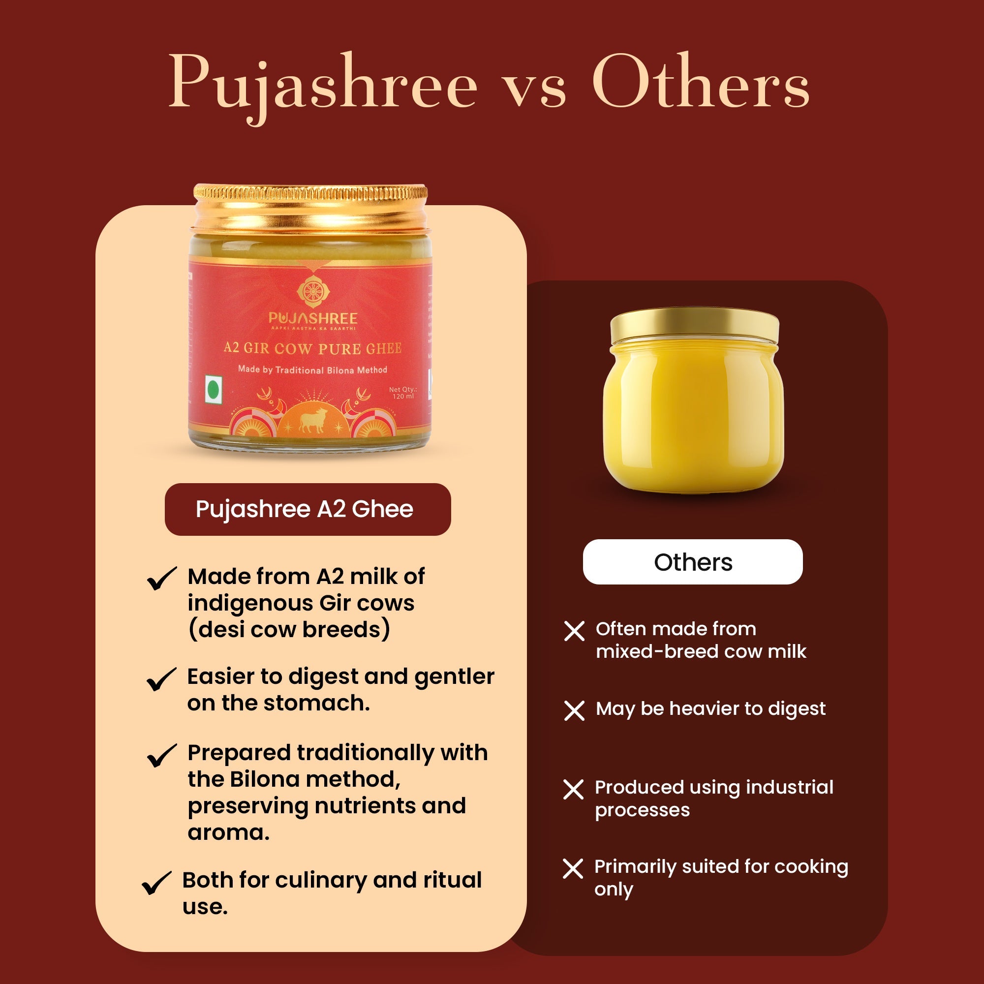 A2 Pure Gir Cow Ghee by Pujashree | Sanatana Journey