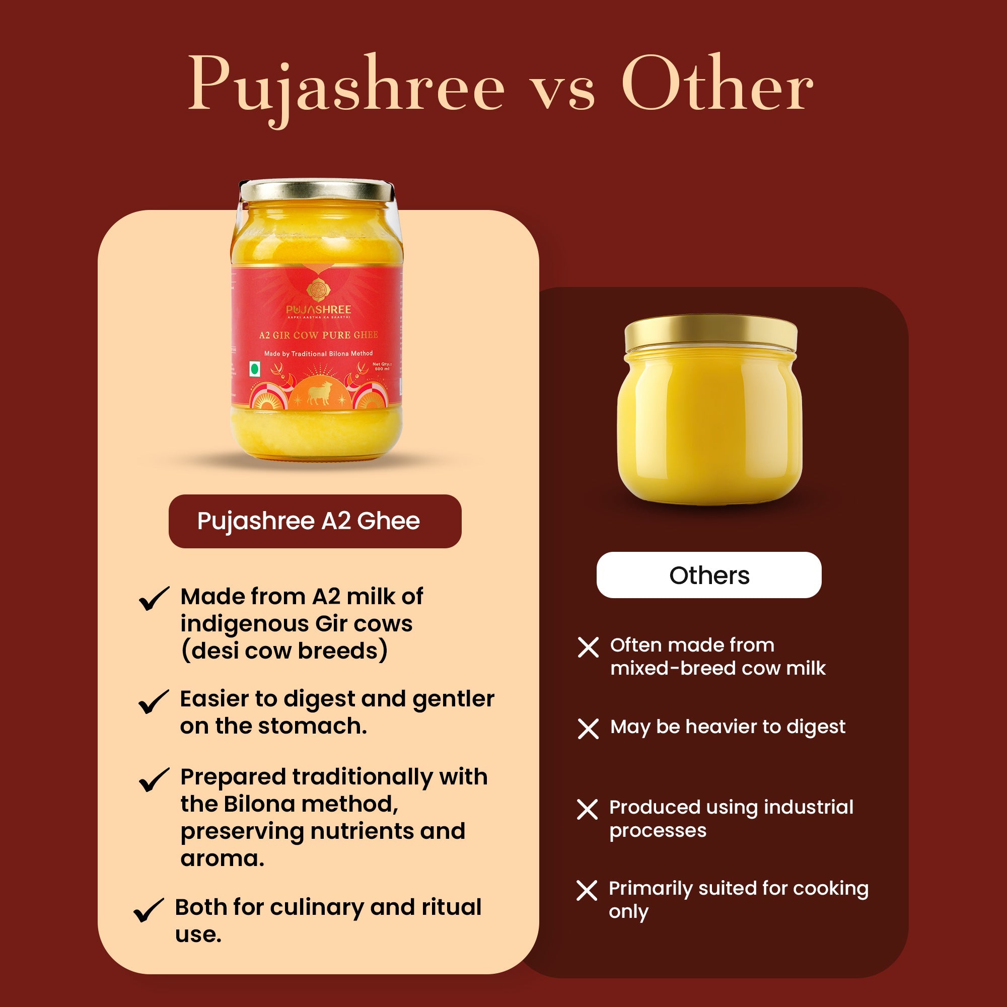 A2 Pure Gir Cow Ghee by Pujashree | Sanatana Journey