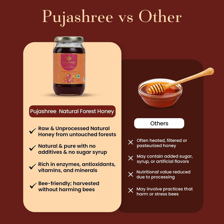 Natural Forest Honey – Pure Honey for Sacred Offerings, Immunity & Healthy Living by Pujashree | Sanatana Journey
