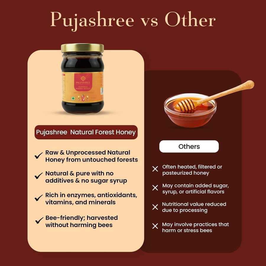 Natural Forest Honey – Pure Honey for Sacred Offerings, Immunity & Healthy Living by Pujashree | Sanatana Journey