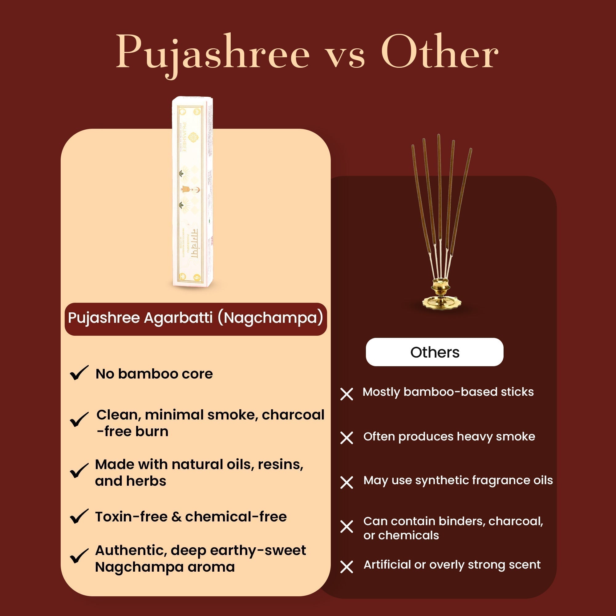Nagchampa Bambooless Agarbatti – Sacred Aroma for Deep Devotion & Positive Vibes