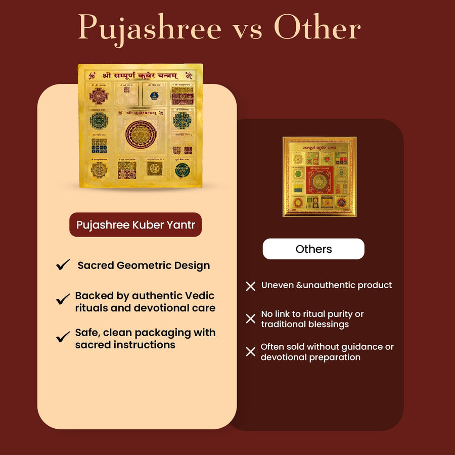 Kuber Yantra by Pujashree | Sanatana Journey