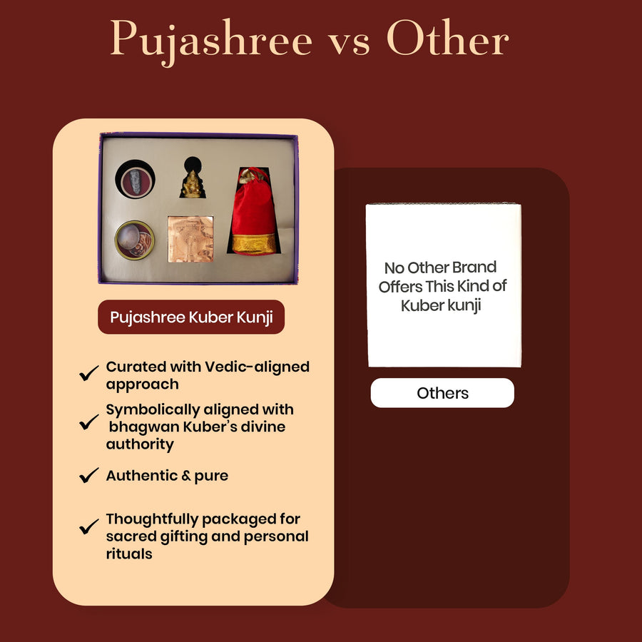 Dhanteras Kuber Kunji – Unlock Divine Wealth, Prosperity & Fortune by Pujashree | Sanatana Journey
