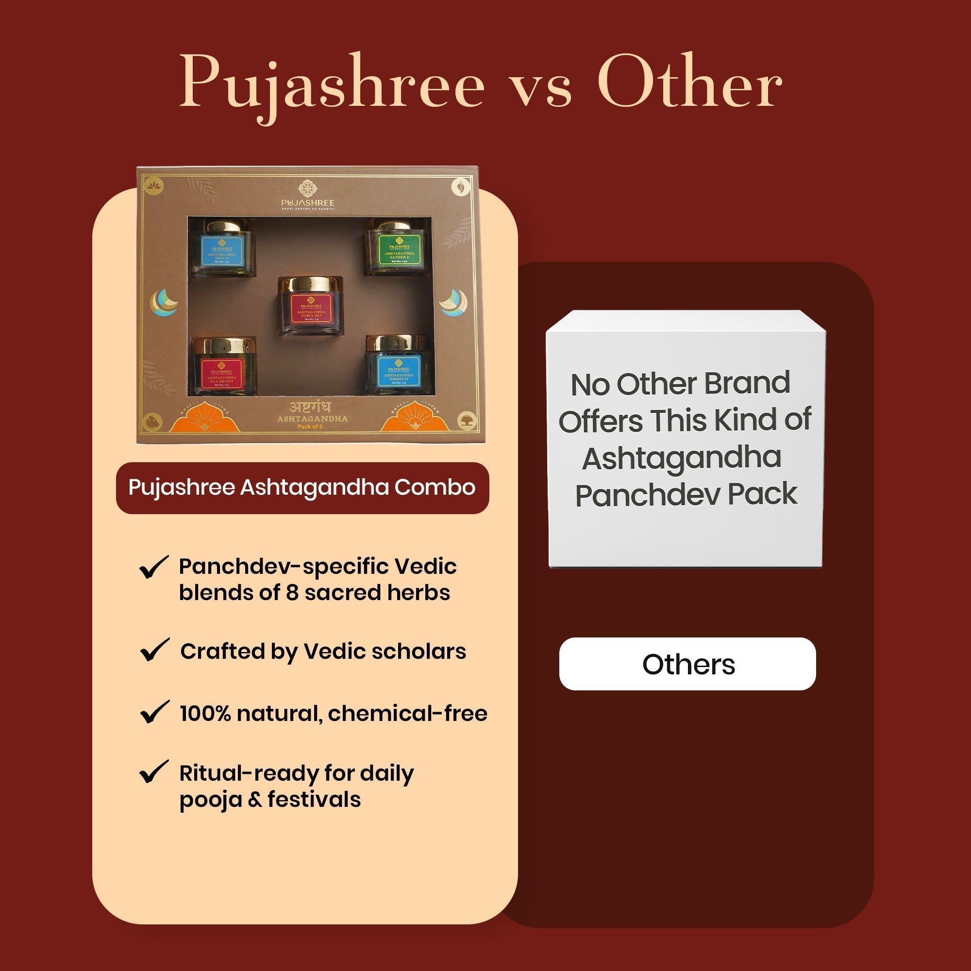 Ashtagandha Panchdev Pack (Set of 5) – Sacred Fragrance for Divine Worship
