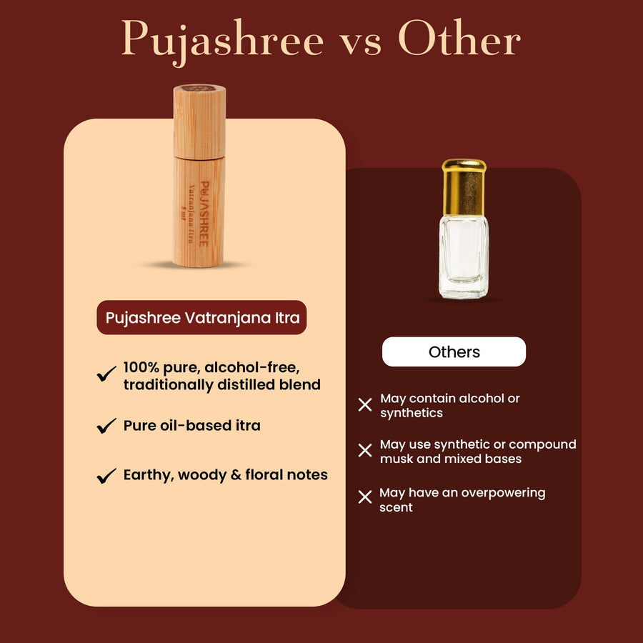 Itra Vatranjana 5 ml by Pujashree | Sanatana Journey