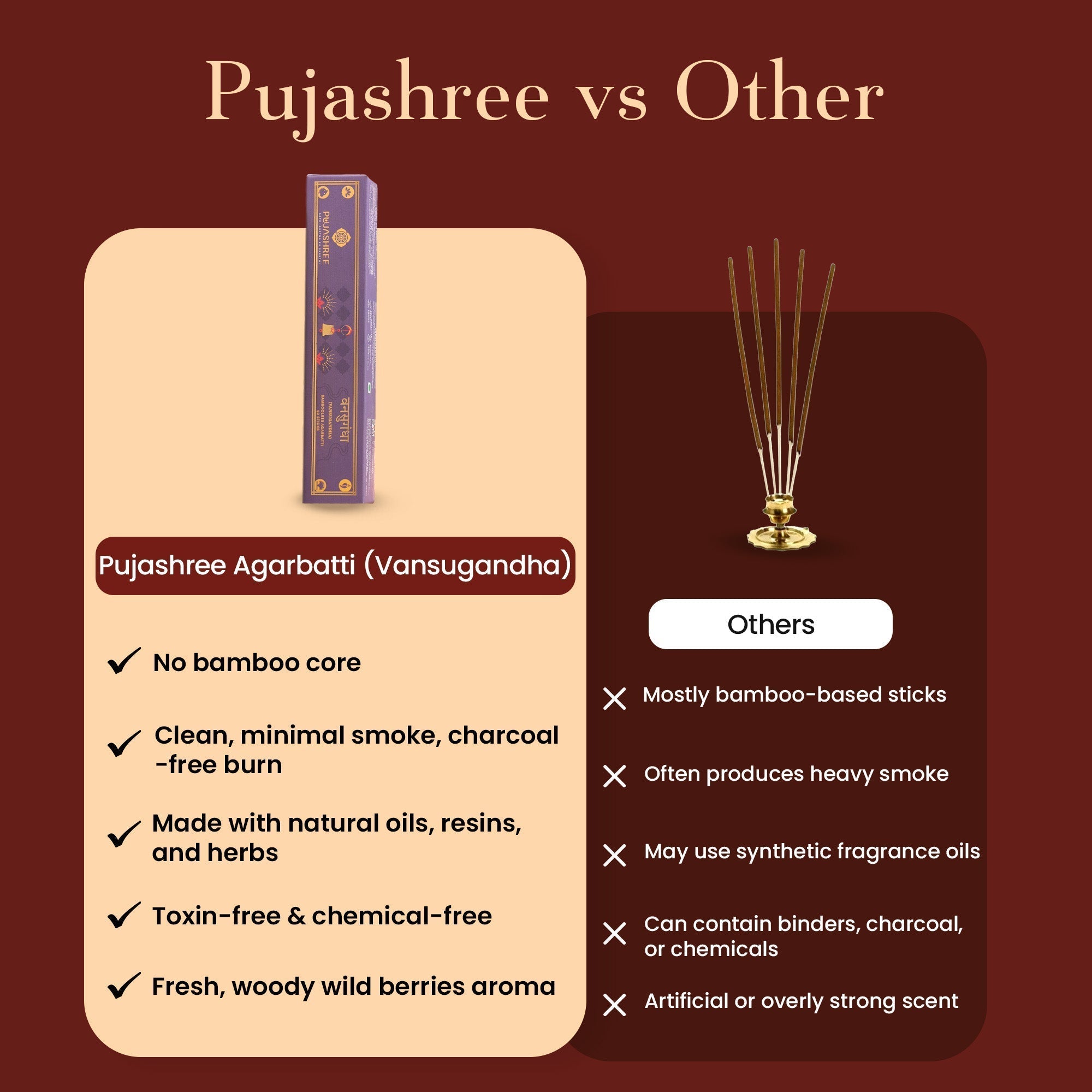 Vansugandha Bambooless Agarbatti – Fresh Aroma for a Calm Mind & Sacred Surroundings