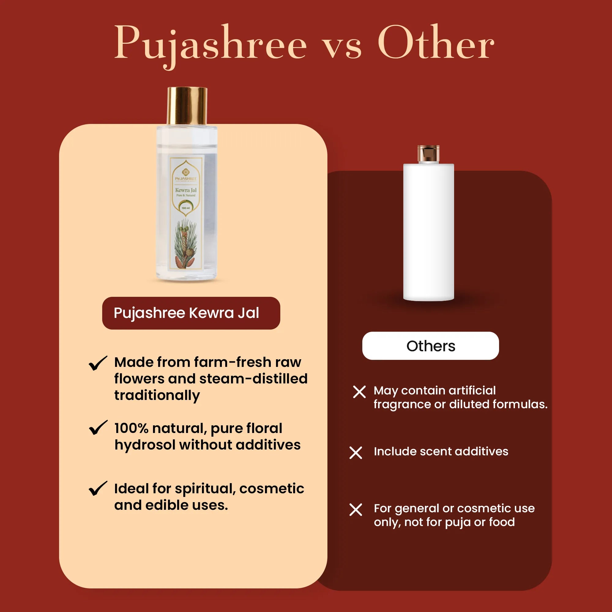 Kewra Jal 100ml by Pujashree | Sanatana Journey