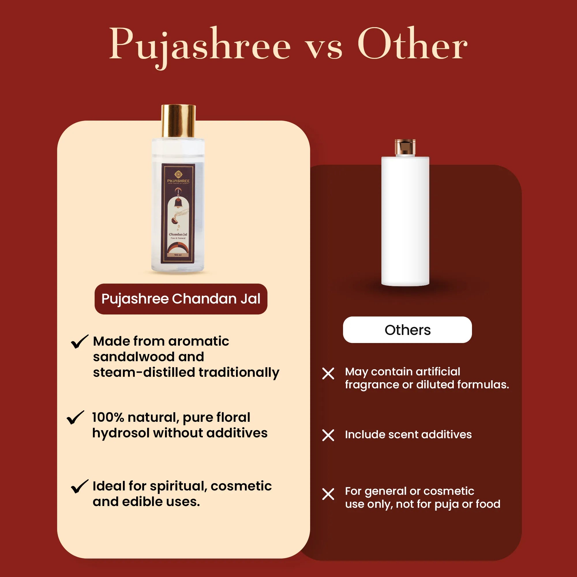 Chandan Jal 100 ml by Pujashree | Sanatana Journey
