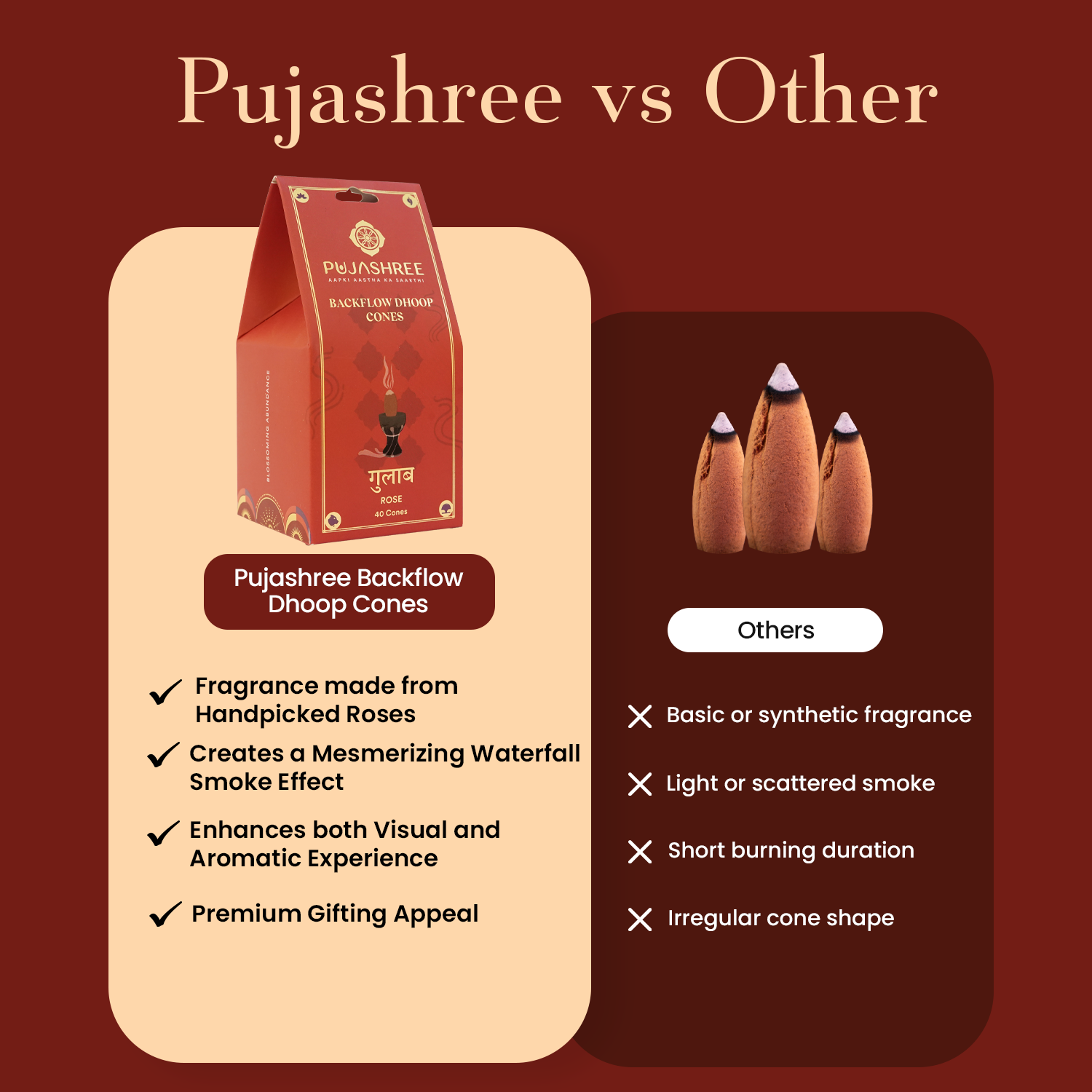 Rose Backflow Dhoop Cones (40 pcs) by Pujashree | Sanatana Journey