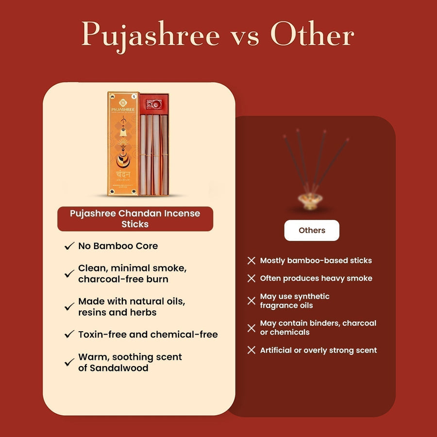 Chandan Bambooless Agarbatti by Pujashree | Sanatana Journey