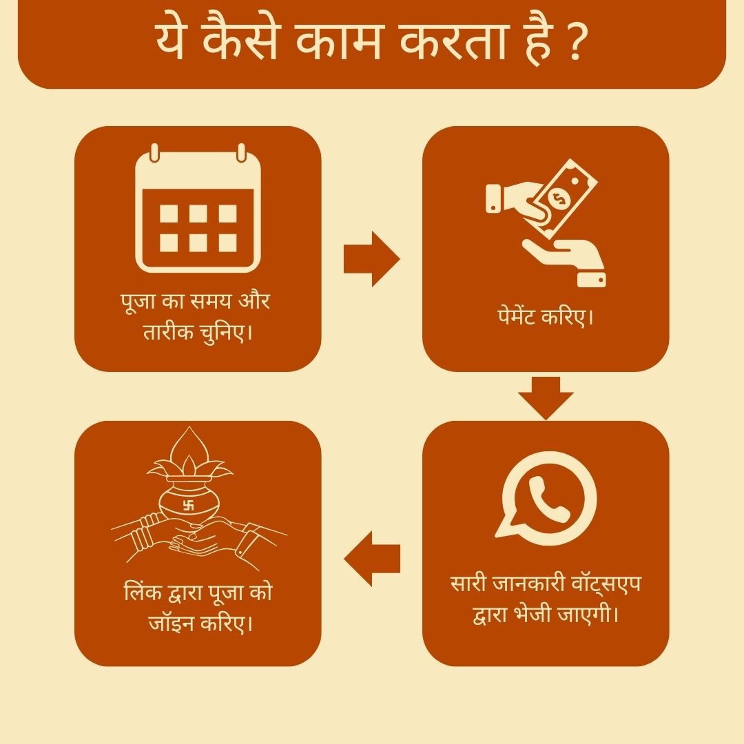 How does it work Hindi