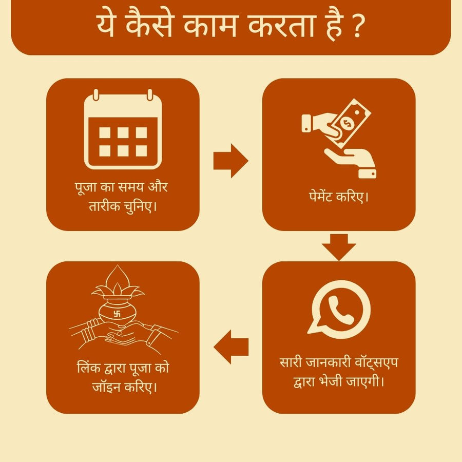 Vahan Puja Online – How It Works in Hindi