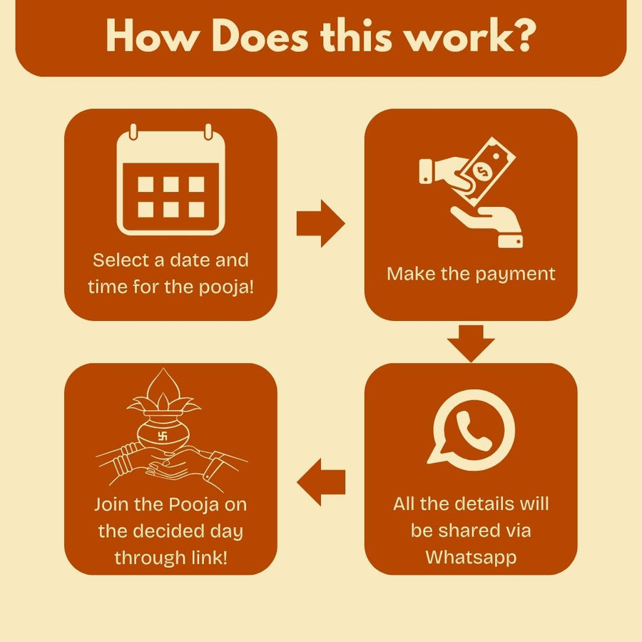 How to Book New Car Pooja Online – Step by Step