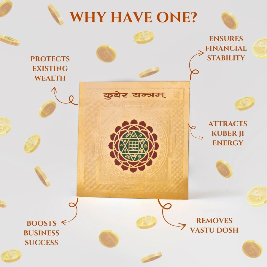 Kuber Yantra Benefits – Attract Wealth and Prosperity