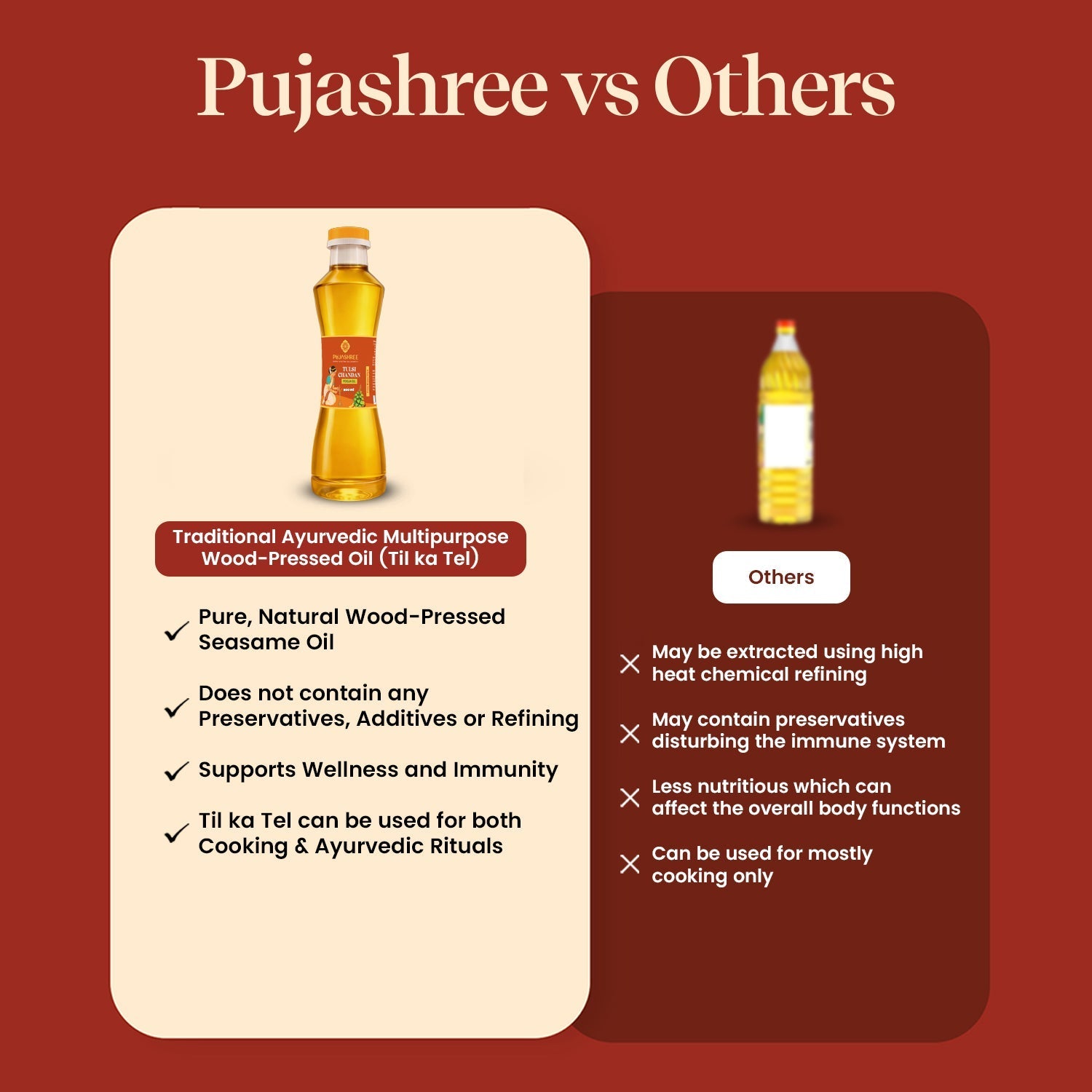 Tulsi Chandan Pooja Oil