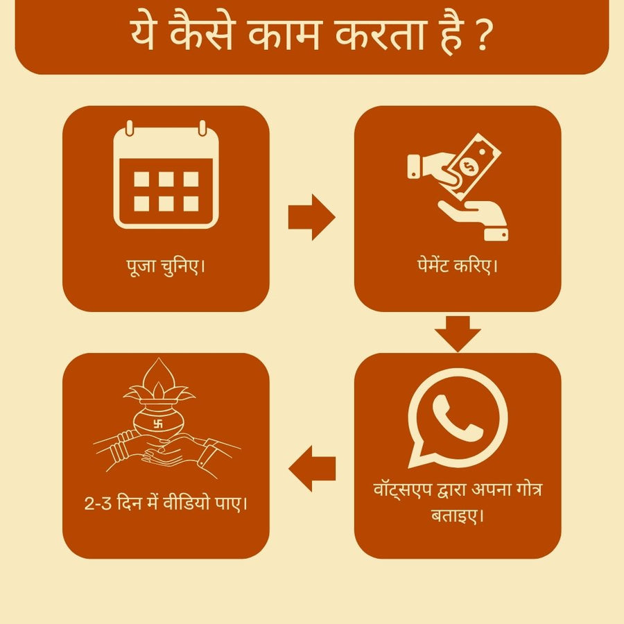 Online Puja Sankalp – Book Your Puja with Sanatana Journey