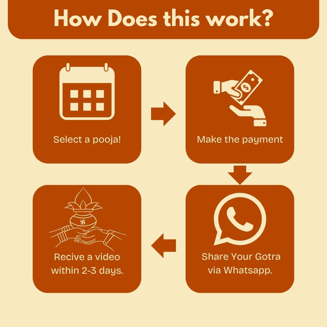 Tulsi_Vivah_Sankalpa_Delivery